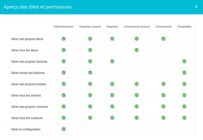 Aperçu des rôles et permissions