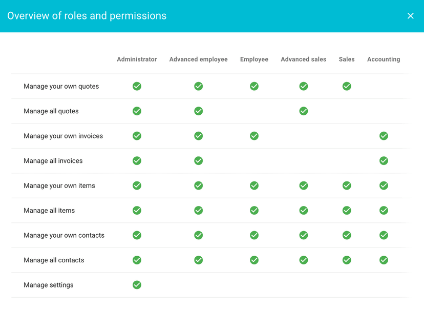 Overview of roles and permissions