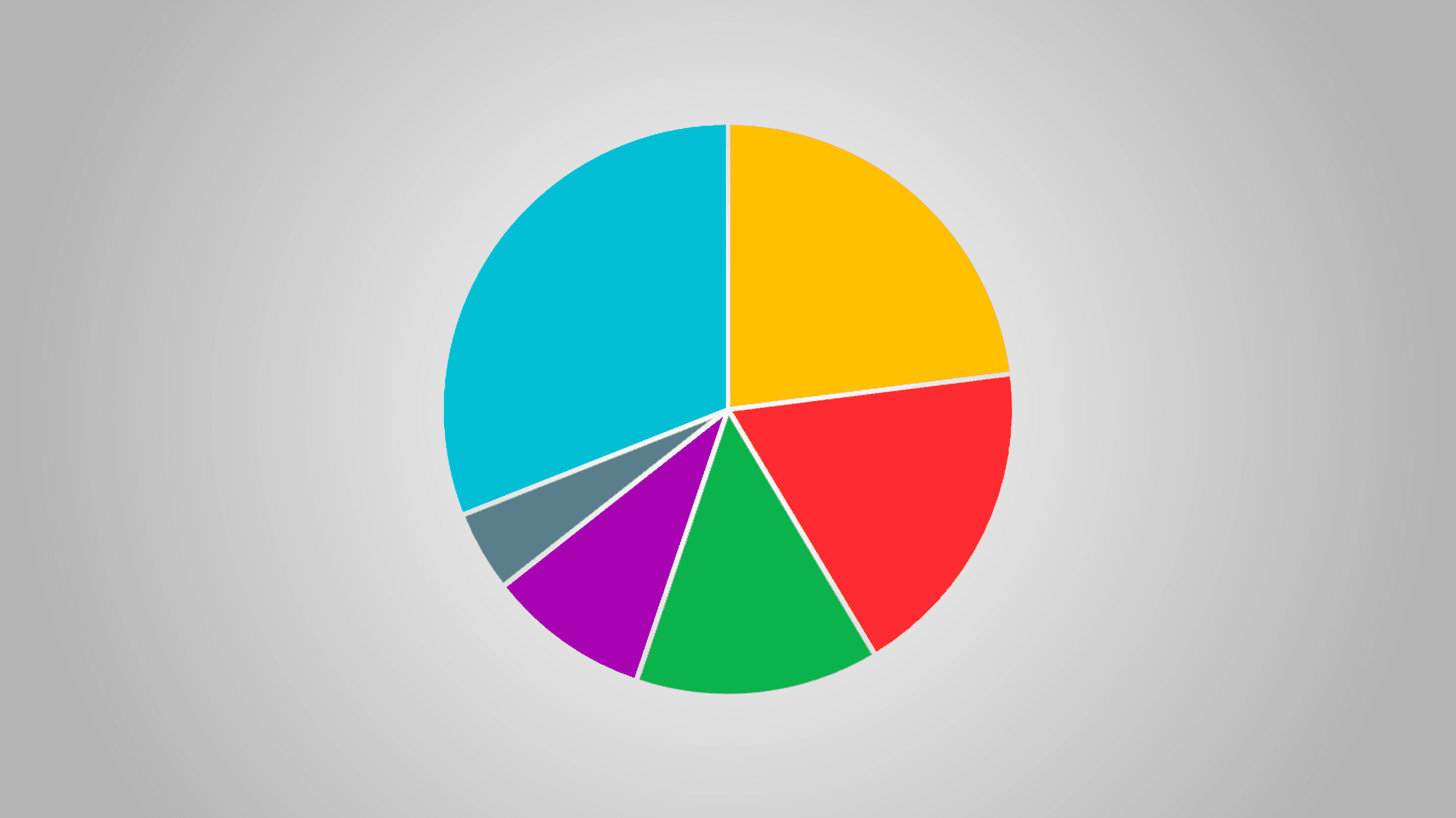 Revenue statistics by customer and number of sales per product