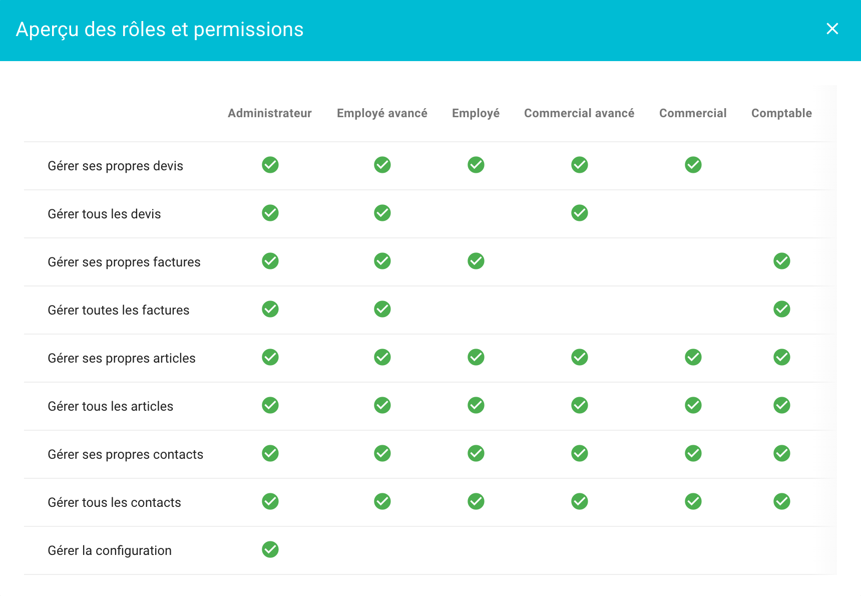 Overview of roles and permissions