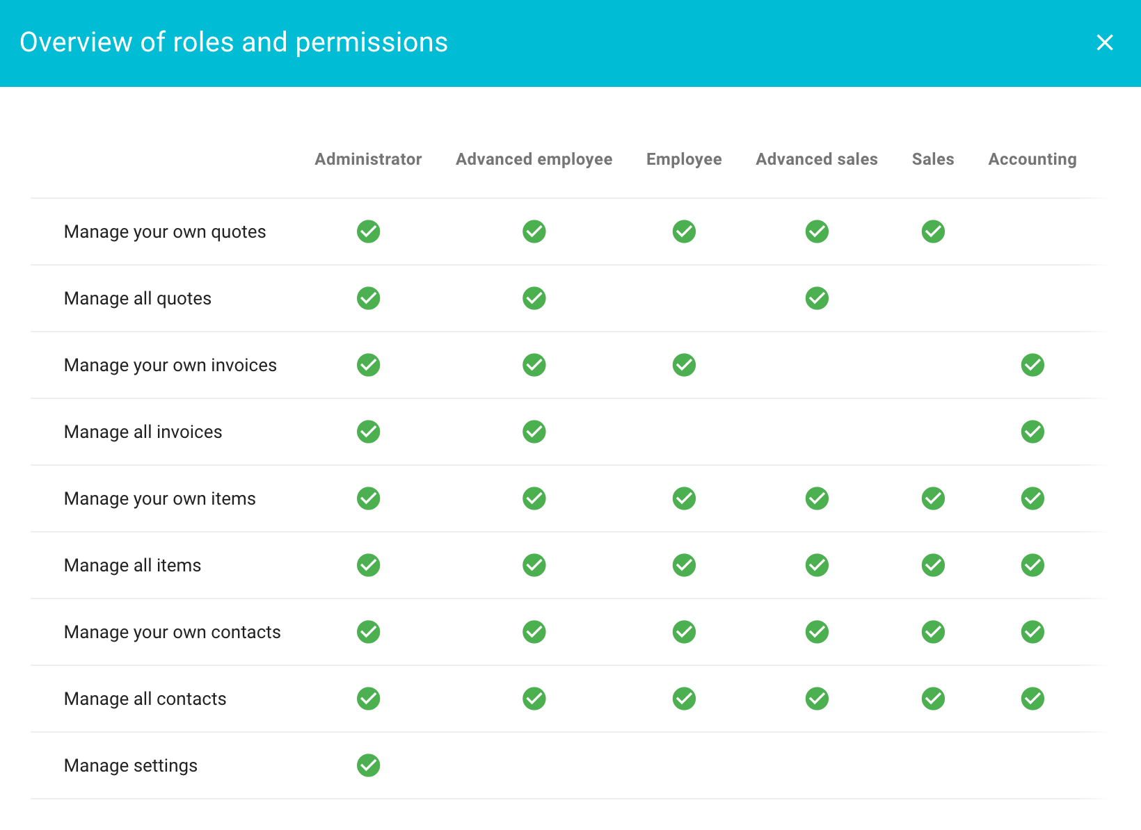 Overview of roles and permissions